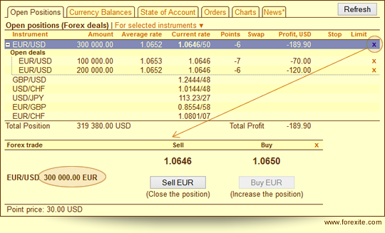 Forexite g