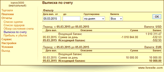 Forexite 4